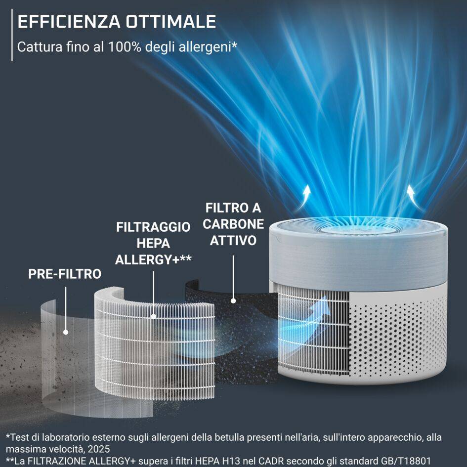 Pure Air Mini, Purificatore Aria Domestico con Filtrazione HEPA Allergy+
