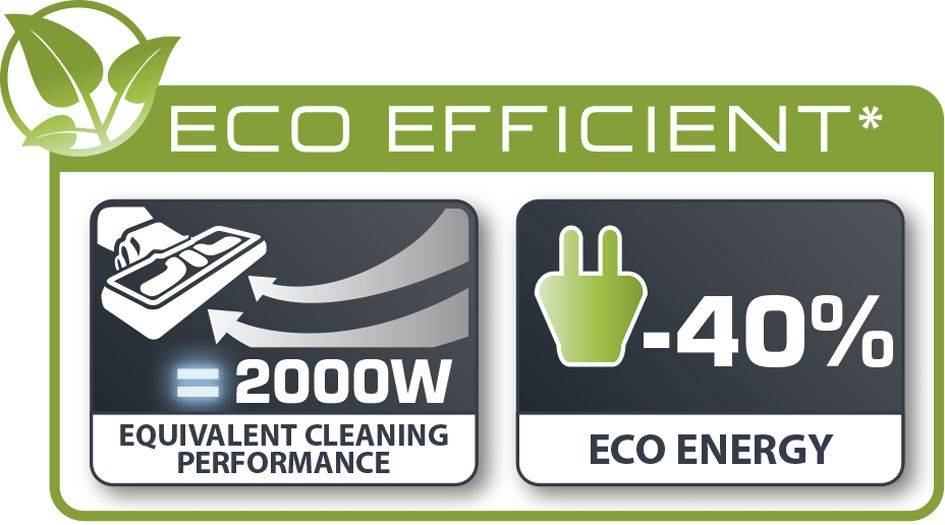 Filtro HEPA Di Ricambio Per Rowenta Compacteo Ergo RO5295EA/4Q0, RO5295OA/4Q0 - 1 Pezzo, Sostitutivo Di Qualità - 2